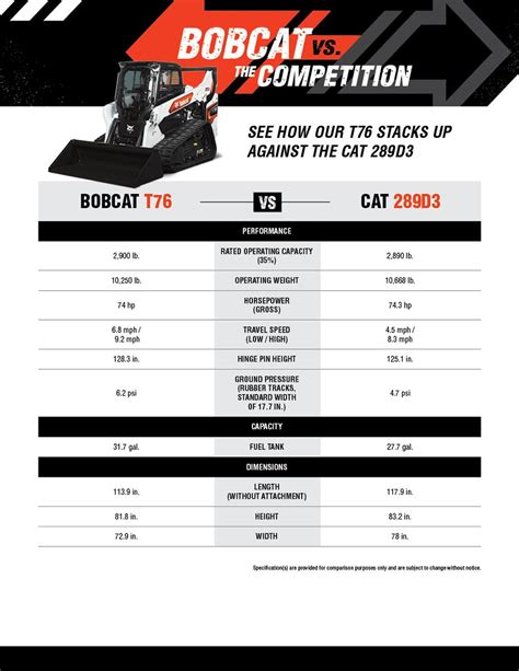 bobcat t76 spec sheet